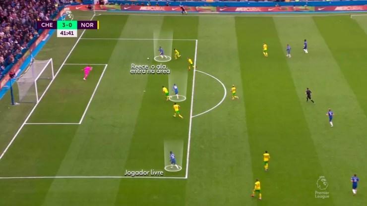 Chelsea chega na área na cara do gol - só tocar para o fundo da rede — Foto: Reprodução