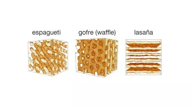 Ilustração da pasta nuclear com estrutura em formato semelhante ao do espaguete, waffle e lasanha (Foto: Astrociência de materiais e pasta nuclear/Caplan via BBC News Brasil)
