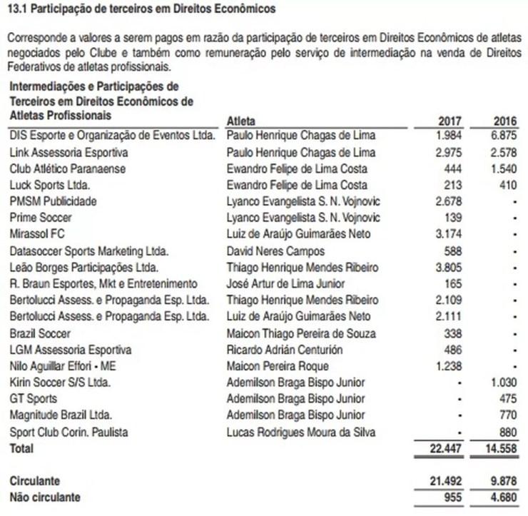 Pagamentos do São Paulo para terceiros donos de direitos e intermediários (Foto: Reprodução)