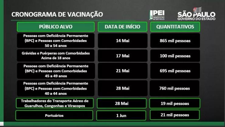 Calendário de vacinação contra a Covid-19 no estado de São Paulo. — Foto: Divulgação/Governo de SP