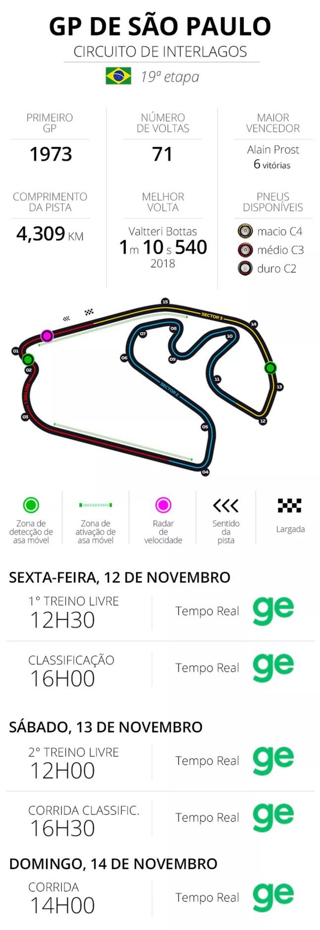 Agenda GP de São Paulo de F1 — Foto: Infoesporte