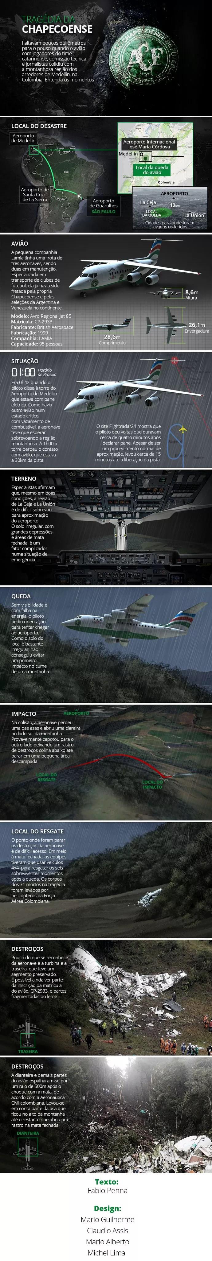 INFO - acidente avião chapecoense v3 (Foto: Editoria de Arte)