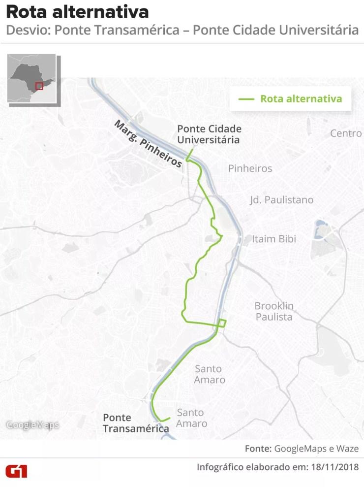 Rota alternativa para chegar à Ponte Cidade Universitária partindo da Ponte Transamérica — Foto: Google Maps e Waze