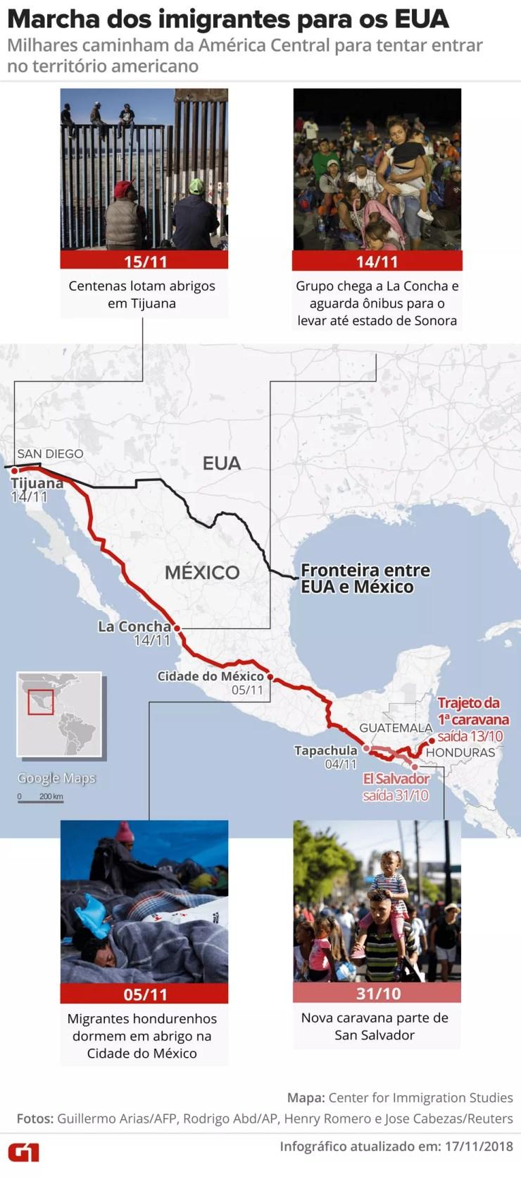 Mapa mostra trajeto da caravana dos imigrantes para os EUA — Foto: Arte G1