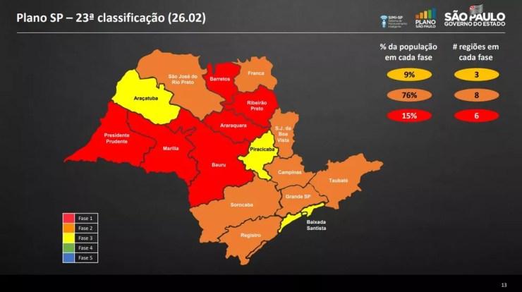 Mapa com a nova reclassificação das regiões no Plano São Paulo realizada nesta sexta-feira (26). — Foto: Divulgação/Governo de São Paulo