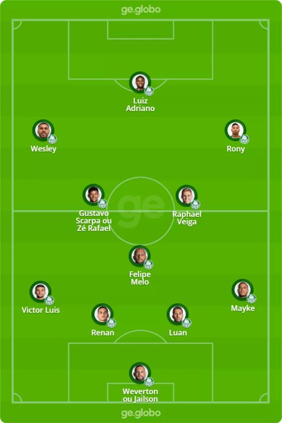 Provável escalação do Palmeiras contra o CRB — Foto: ge