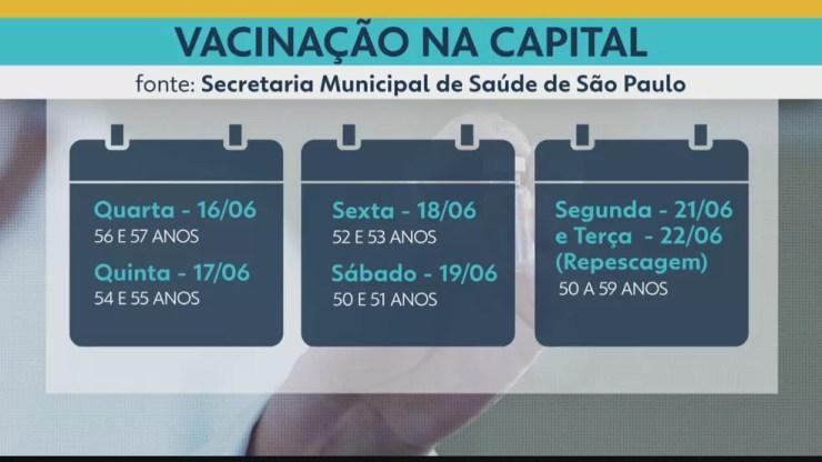 Calendário de vacinação contra a Covid na cidade de SP — Foto: Reprodução/TV Globo