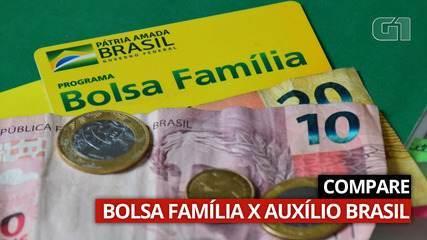 VÍDEO: Veja as diferenças entre o Bolsa Família e o Auxílio Brasil