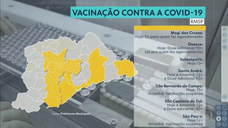 Calendário de vacinação contra a Covid-19 nas cidades da Grande São Paulo durante o feriado de 7 de setembro — Foto: TV Globo/Reprodução