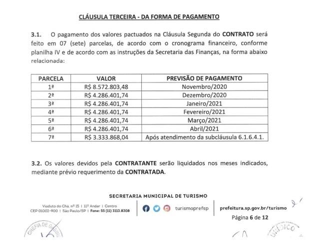 Contrato da SPTuris que fala dos pagamentos referentes aos repasses às entidades carnavalescas de SP em 2021. — Foto: Reprodução