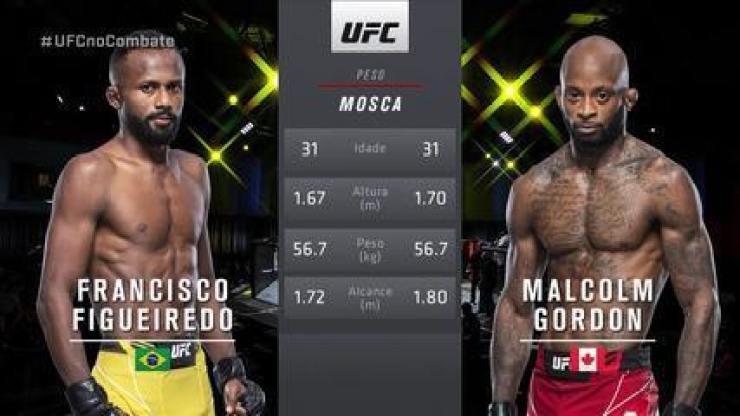 UFC Makhachev x Moisés - Francisco Figueiredo x Malcom Gordon
