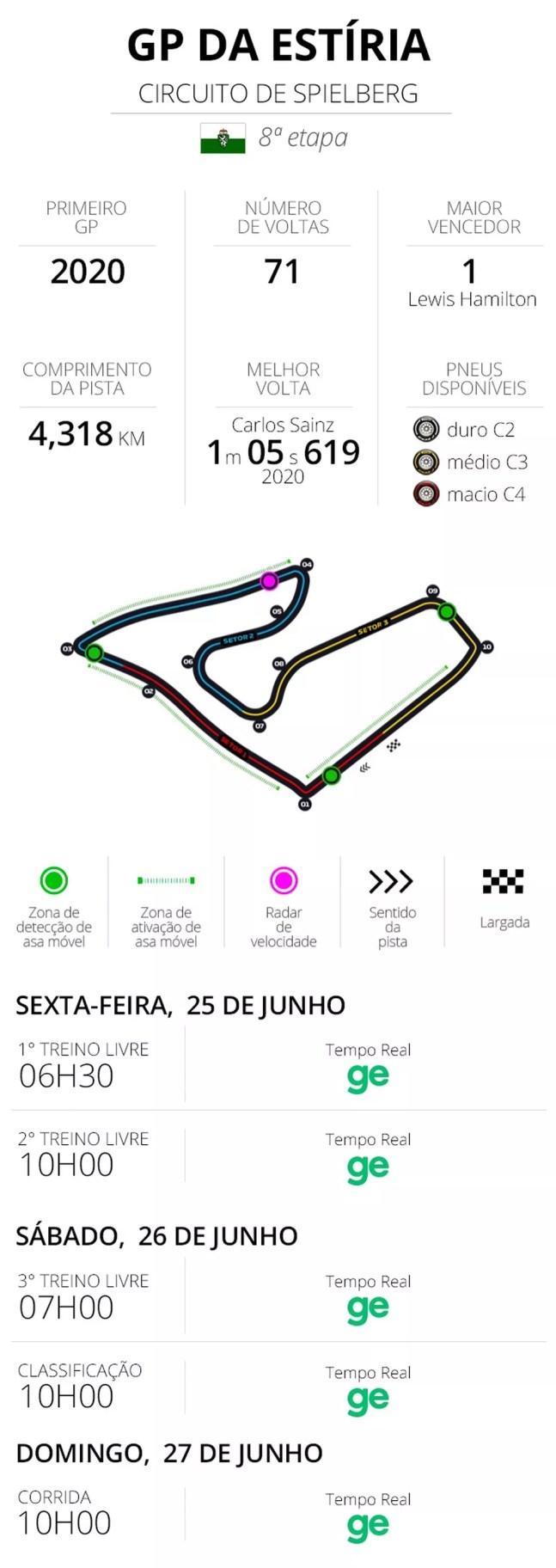 Infos e horários do GP da Estíria — Foto: InfoEsporte