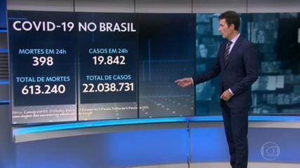 Brasil registra 398 mortes por Covid em 24 horas
