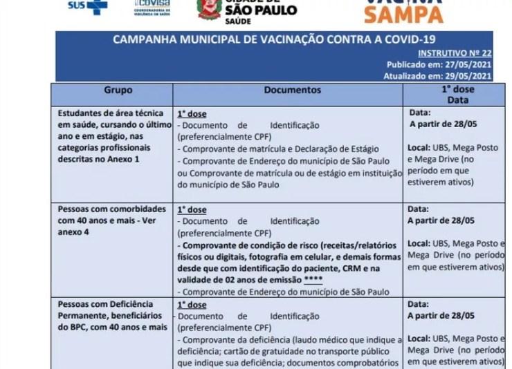 Instrutivo sobre a vacinação contra a Covid-19 na capital.  — Foto: Reprodução/ Prefeitura de São Paulo