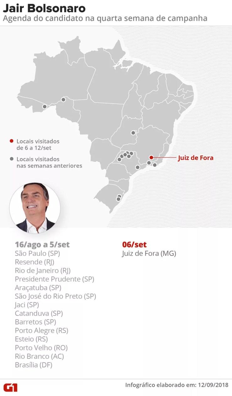 Agenda do candidato Jair Bolsonaro (PSL) na 4ª semana de campanha presidencial — Foto: Roberta Jaworski/G1