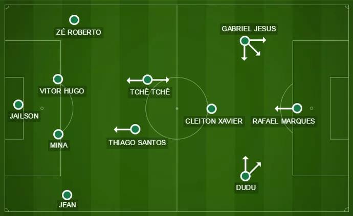 Como o Palmeiras terminou o jogo: Thiago Santos reforçou marcação, e Jesus melhorou ataque (Foto: Arte)