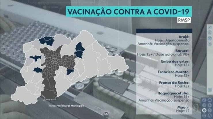 Algumas cidade da Grande SP suspendem a vacinação no feriado de 7 de setembro — Foto: TV Globo/Reprodução
