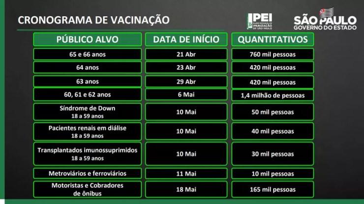 Novo calendário de vacinação contra a Covid-19 divulgado pelo Governo de São Paulo nesta terça-feira (20). — Foto: Divulgação/Governo de SP