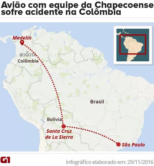 Avião com equipe da Chapecoense sofre acidente na Colômbia (Foto: Arte/G1)
