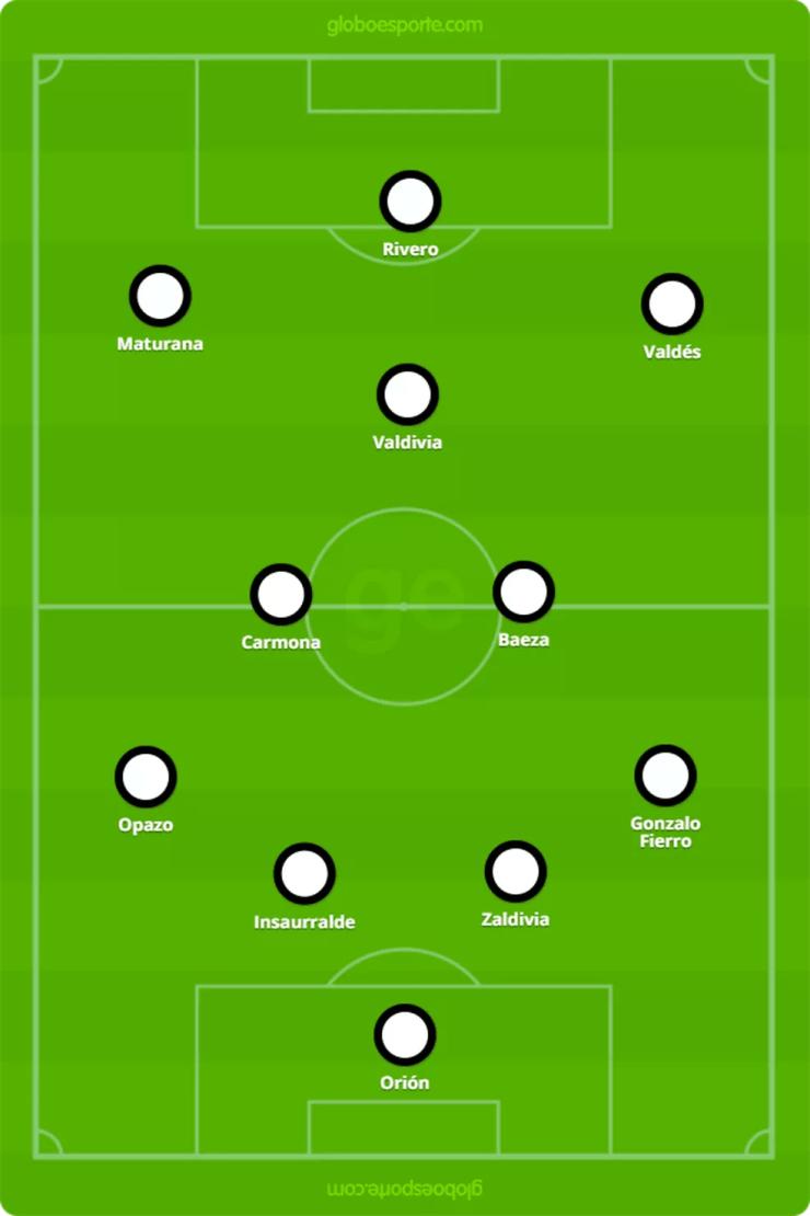 Colo-Colo já utilizou diferentes esquemas táticos nesta temporada (Foto: GloboEsporte)