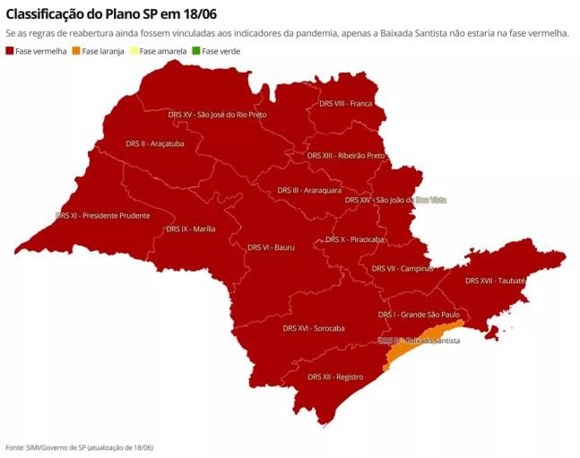 Se as regras de reabertura ainda fossem vinculadas aos indicadores da pandemia, apenas a Baixada Santista não estaria na fase vermelha — Foto: Ana Carolina Moreno/TV Globo