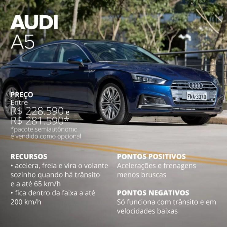 Audi A5 (Foto: Marcelo Brandt/G1)
