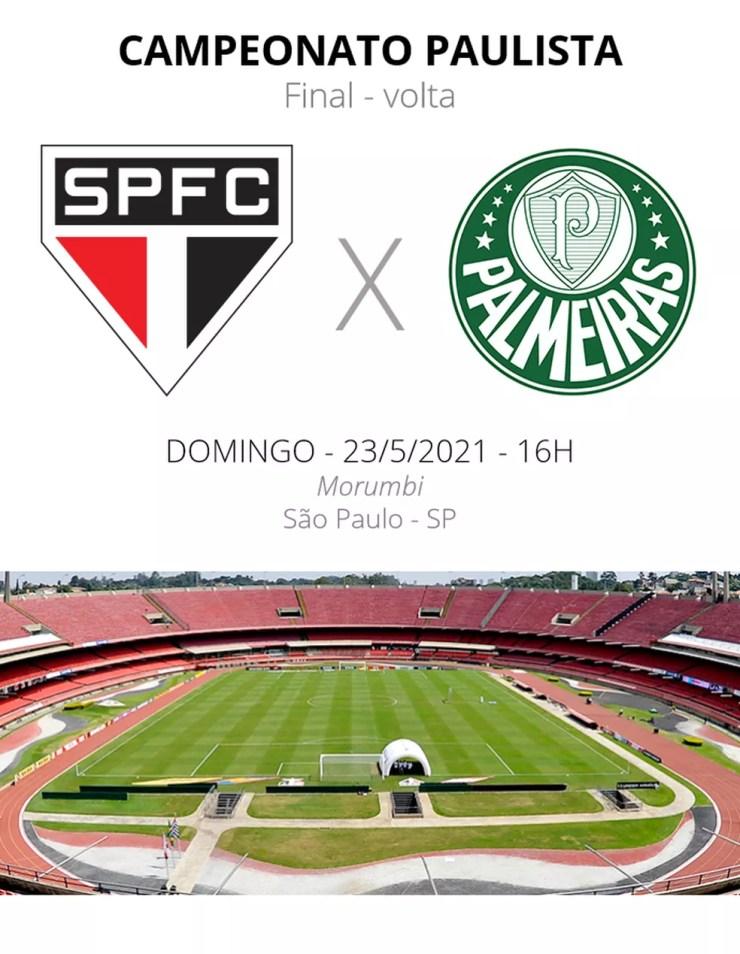 São Paulo x Palmeiras