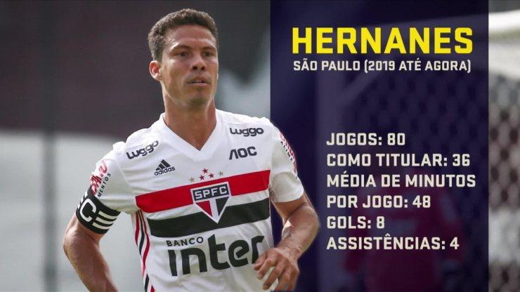 Hernanes fica no banco do São Paulo, mesmo com Crespo escalando time reserva