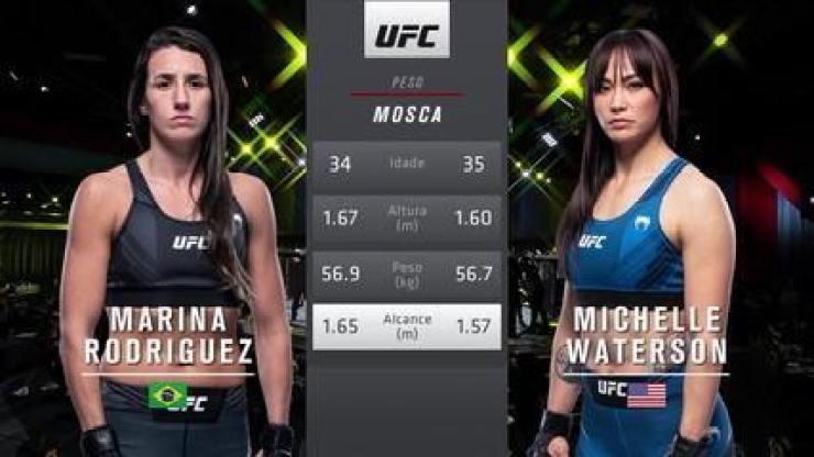 UFC Rodriguez x Waterson - Marina Rodriguez x Michelle Waterson