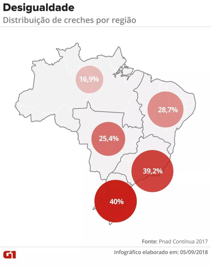 Mapa mostra distribuição de creches por região brasileira. — Foto: Infográfico: Juliane Monteiro/G1
