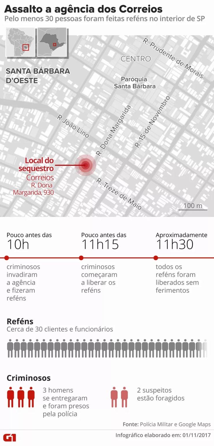 Mapa que mostra assalto com reféns a agência dos Correios em Santa Bárbara d'Oeste (Foto: Alexandre Mauro/G1)