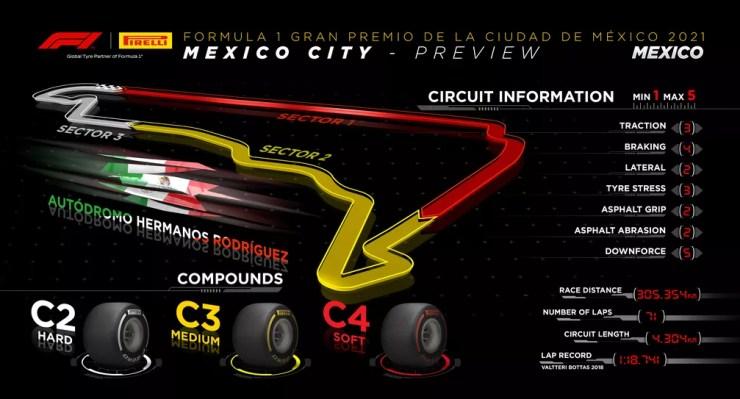 Informações sobre o circuito e os pneus disponíveis para o GP do México — Foto: Pirelli