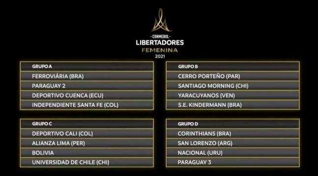 Grupos da Copa Libertadores Feminina 2021 — Foto: Reprodução