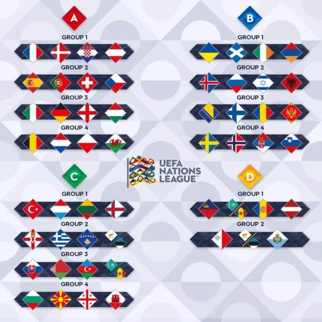 Confira os grupos da Liga das Nações 2022/23 — Foto: Reprodução/Uefa
