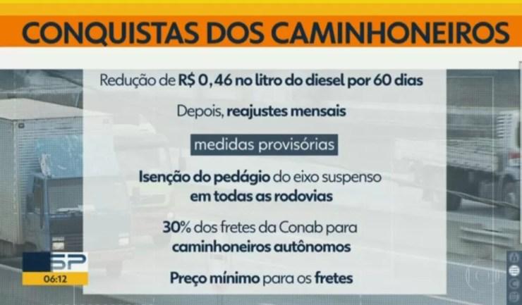 Medidas adotadas pelo governo Temer para acabar com a greve dos caminhoneiros (Foto: Bom Dia Brasil)