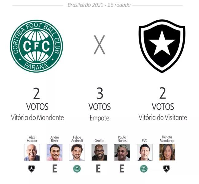 Palpite ge: Coritiba x Botafogo — Foto: ge