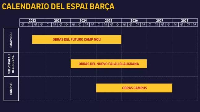 Calendário do Barcelona de conclusão das obras do Novo Camp Nou e do Espai Barça — Foto: Reprodução/Barcelona