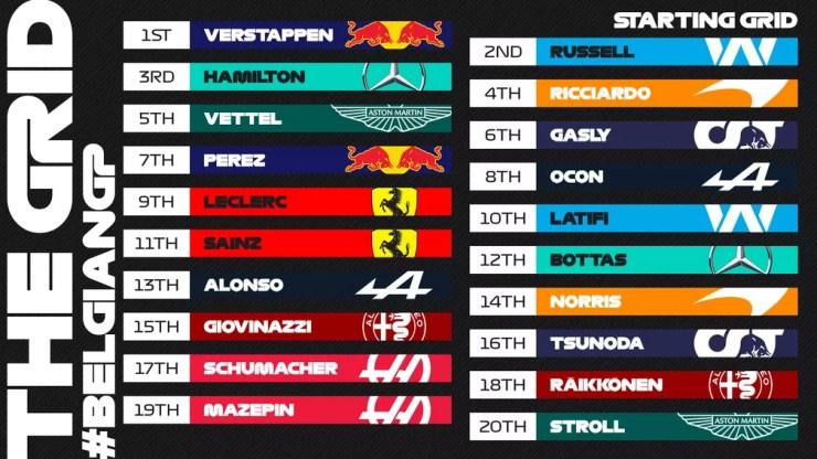 Grid de largada para o GP da Bélgica, 12ª etapa do Mundial de Fórmula 1 — Foto: Reprodução/Twitter