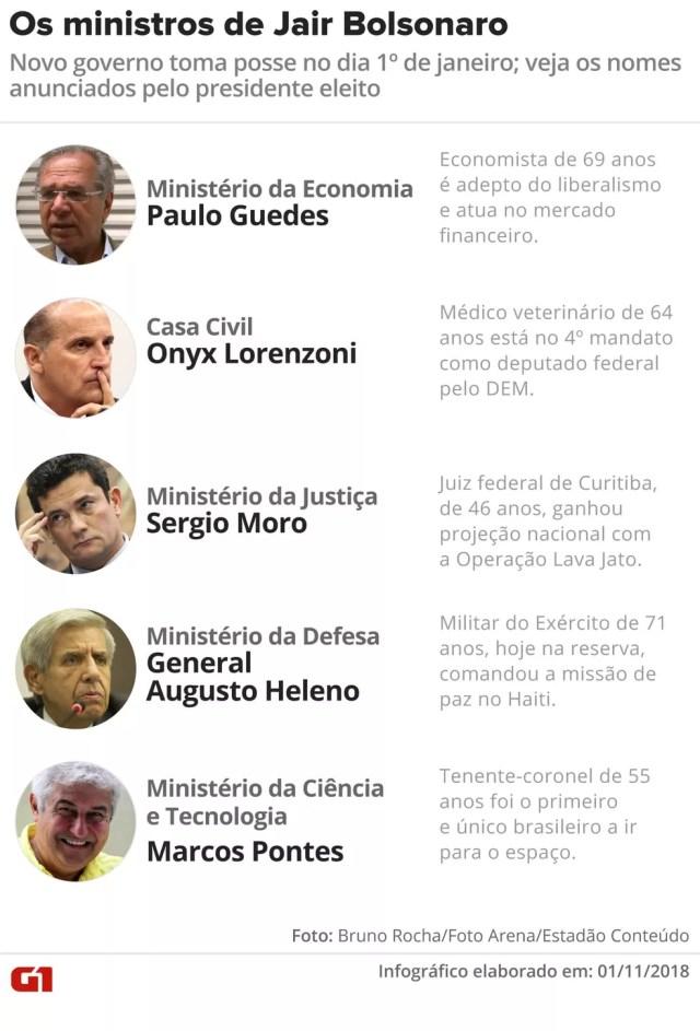 Ministros de Jair Bolsonaro — Foto: G1 