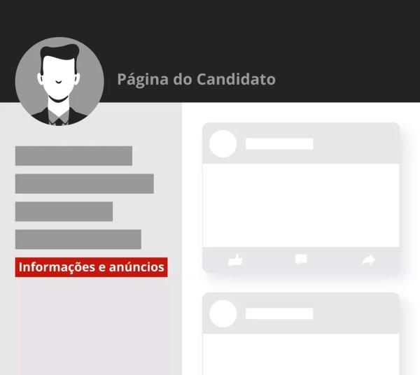 Também é possível verificar todos os anúncios pagos pelo candidato se você clicar em 'Informações e anúncios' abaixo da foto de perfil dele (Foto: Alexandre Mauro/G1)