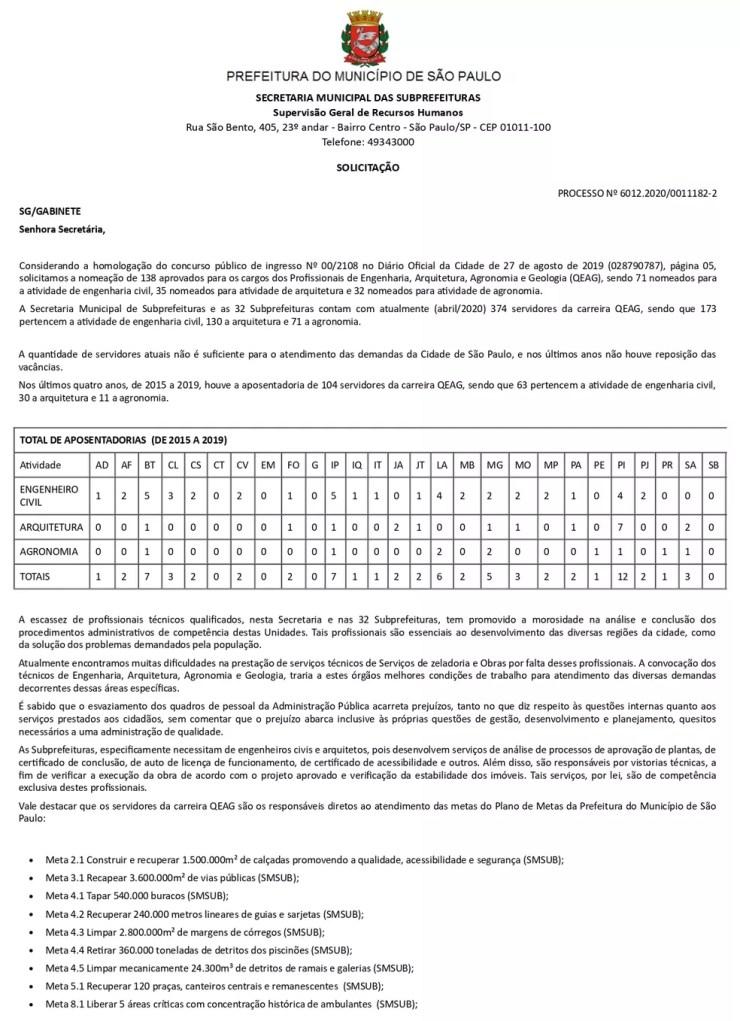 Documento da Secretaria de Subprefeituras de São Paulo pedindo contratações para serviços de enchente e zeladoria.  — Foto: Reprodução 