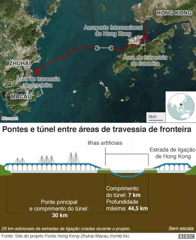 Obra de maior ponte marítima na China — Foto: BBC