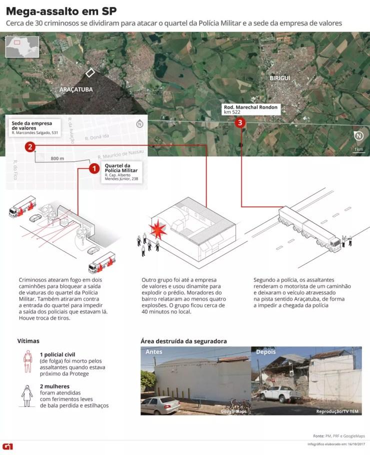 Infográfico de mega-assalto a empresa de valores em Araçatuba (SP) (Foto: G1/Arte)