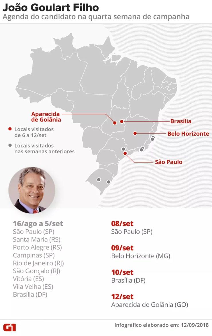 Agendas do candidato João Goulart Filho na 4ª semana de campanha presidencial — Foto: Roberta Jaworski/G1
