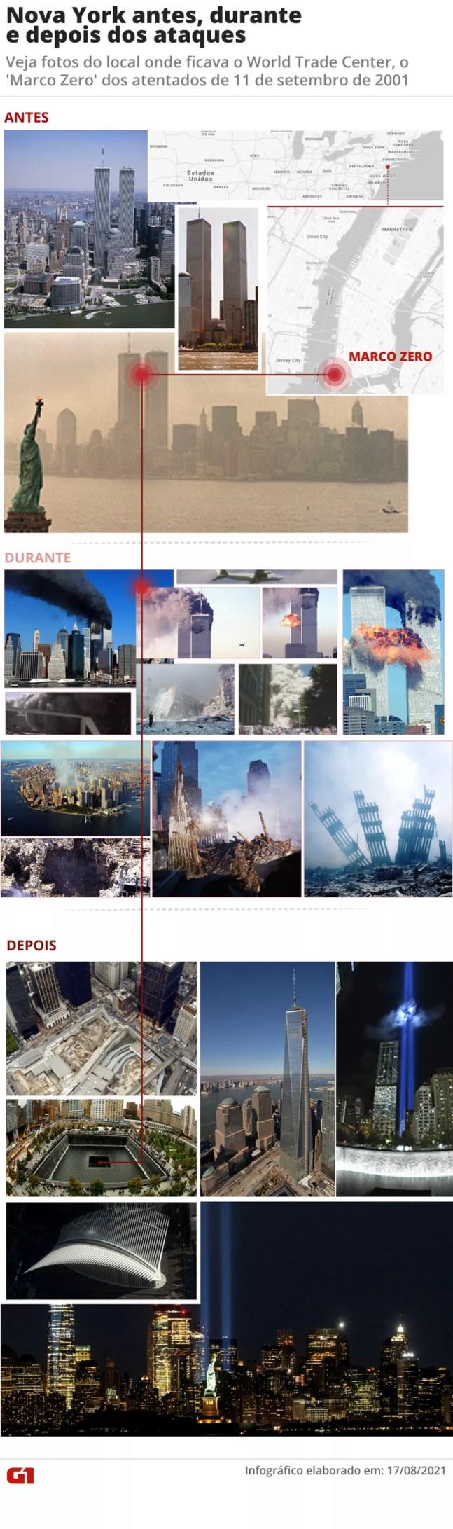 INFOGRAFIA -- 'Marco Zero' do 11 de Setembro antes, durante e depois dos ataques — Foto: Juan Silva/G1