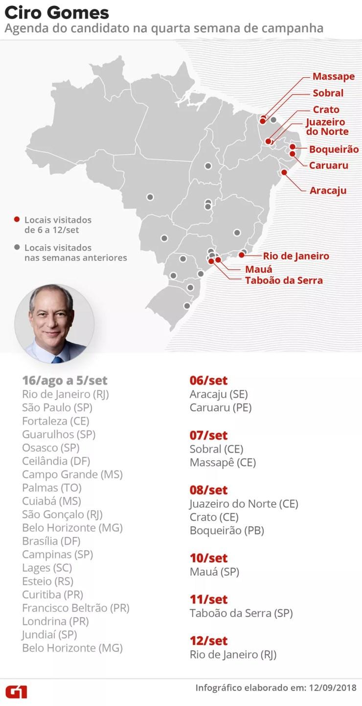 Agendas do candidato Ciro Gomes (PDT) na 4ª semana de campanha presidencial — Foto: Roberta Jaworski/G1