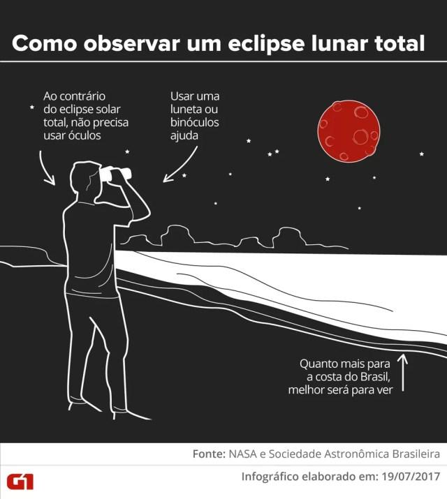 Como observar um eclipse lunar total (Foto: Karina Almeida e Alexandre Mauro/G1)