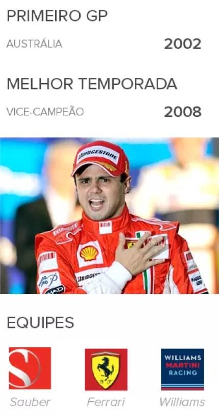 INFO Felipe Massa, 15 anos de formula 1 (Foto: Infoesporte)