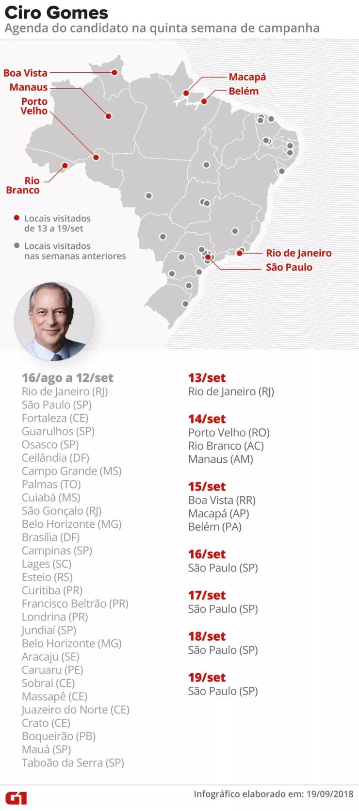 Mapa das agendas de campanha de Ciro Gomes — Foto: Alexandre Mauro/G1