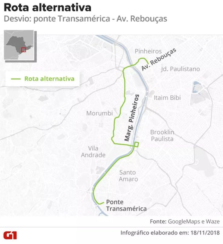 Rota alternativa para chegar à Av. Rebouças partindo da Ponte Transamérica — Foto: Google Maps e Waze
